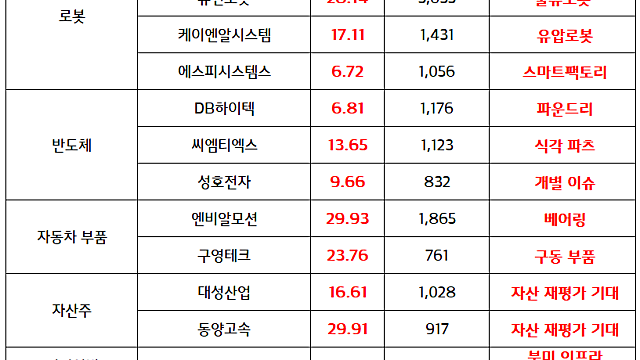 한화그룹 관련주 :: 한화그룹 인적분할 결정, 지배구조 개선 기대감 / 지주사 :: 3차 상법개정안 통과 기대