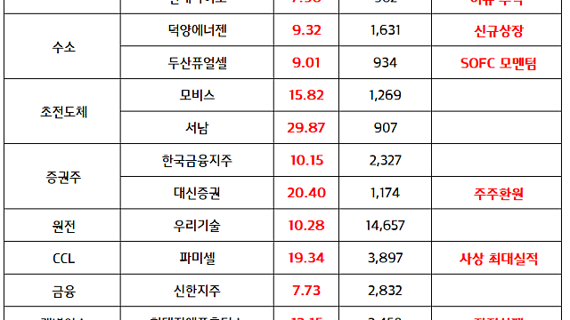 반도체 관련주 :: 마이크론테크 컨퍼런스콜, 반도체 업황 호조 재확인
