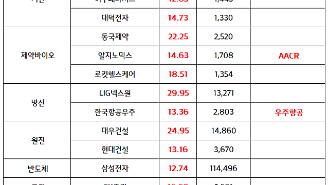 광통신 관련주:: 엔비디아, 마벨 테크놀로지 투자, 광통신 및 실리콘 포토닉스 기술 공급망 확대 소식 (마감 브리핑)