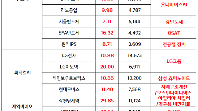 반도체 관련주 :: SK하이닉스 , 21.6조원 규모 용인 반도체 클러스터 1기 Fab 투자 소식
