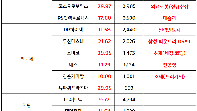로봇 관련주 :: 보스턴다이나믹스 IPO 모멘텀 지속 / 부동산 자산주 :: 도심 복합개발 본격화 기대감