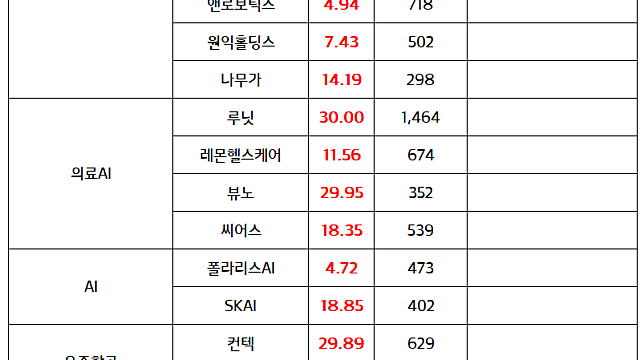 로봇 관련주 :: 젠슨황 엔비디아 CEO, 소형 로봇 '마이크로덕' 시연 , 사전주문 폭주 소식