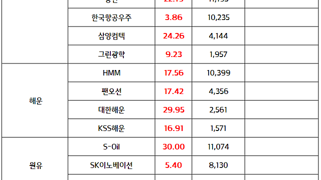 우주항공 관련주:: 스페이스X, 이르면 이달 비공개로 기업공개(IPO) 신청서 제출 전망