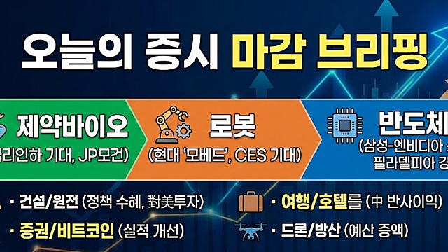 로봇 관련주 :: 현대차 - 기아, 차세대 모빌리티 로봇 플랫폼 '모베드' 양산형 모델 첫 공개 / 제약바이오 :: 오가노이드 관련주 모멘텀 부각