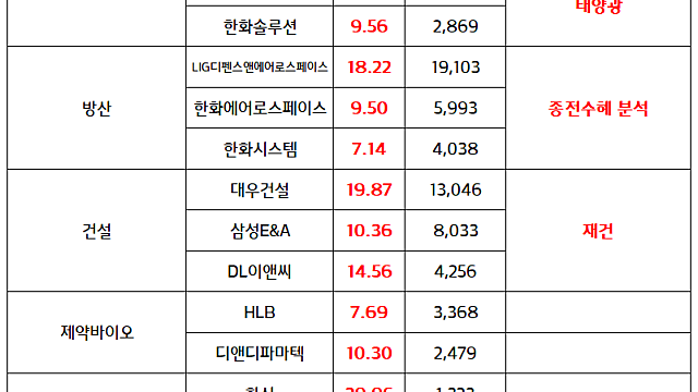 재생에너지(풍력,태양광) 관련주 :: : 트럼프 행정부, 풍력발전 금지 무효 판결 관련 항소 신청 철회 / K-GX 정책 기대감 (6.16 마감 브리핑)