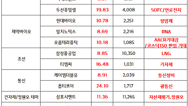 신재생에너지 관련주(태양광 , 풍력, SOFC 등):: 당정, 재생에너지 확대법 신속처리 소식