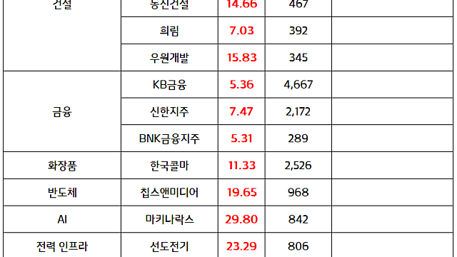 화장품 관련주 :: 6월 화장품 수출액 역대 최대치 경신 (7.2 마감브리핑)