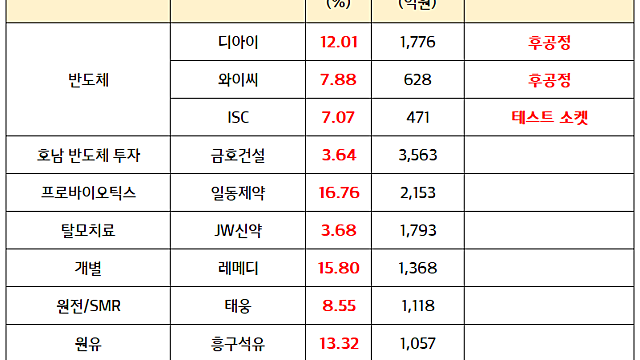 남북경협 관련주 :: 백악관, '김정은과 전제조건 없는 대화 열려있다' 언급에 강세 / 반도체 후공정 일부 종목 강세 이유 (9.2 마감브리핑)