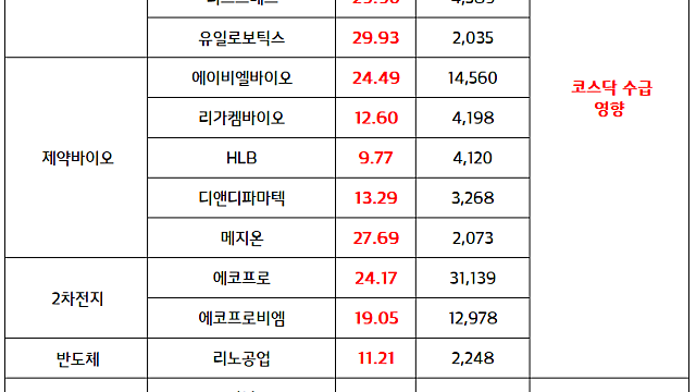 스테이블코인 관련주, STO관련주 :: 코스피 5000 특별위원회 , 코스닥 활성화 디지털자산 활용 / 제약바이오,2차전지,로봇 - 코스닥 패시브 수급 유입