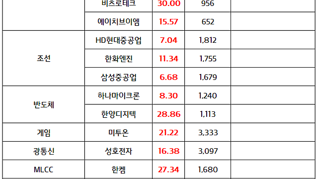 우주항공 관련주 , 스페이스X 관련주 :: 9월 22일, 스페이스X 스타십 궤도 비행 /  한화시스템, UAE 국영 방산기업과 '통합대공망' 구축 추진 소식 (9.17)