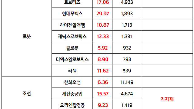 제약바이오 관련주, 비만치료제 관련주:: MASH 치료제 시장 주목 분석 / 방산 관련주::유럽 방산주 모멘텀 재부각,우크라 전쟁 장기화 전망