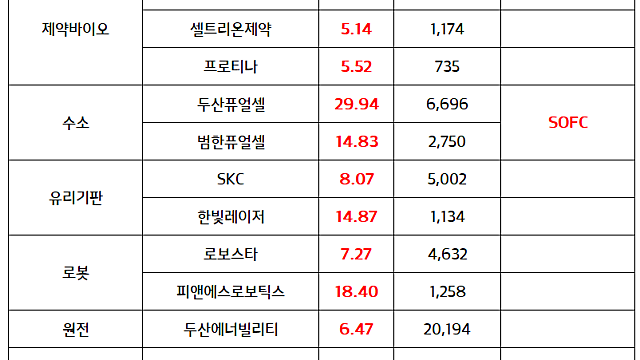 2차전지 섹터, 리튬 관련주 :: 삼성SDI 실적발표, ESS 모멘텀 부각 / 현대차그룹, 수소 산업 비전 선포 소식