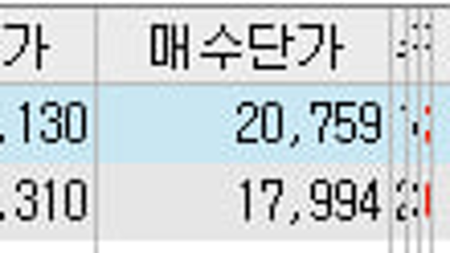 승부다, 후퇴는 없다