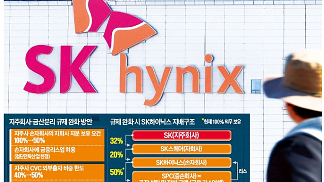 금산분리 규제완화 관련주 투자 아이디어 :: SK하이닉스와 용인 클러스터의 새로운 국면