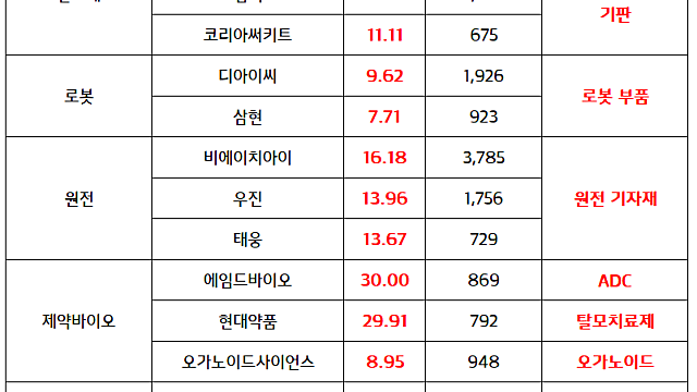 자동차 관련주 :: 미국, 자동차 관세 불확실성 해소 및 미국 자동차 연비 규제 완화 수혜 , 현대차 - 엔비디아 자율주행 사업 협력 기대감