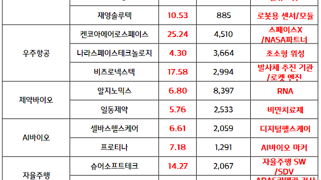 자율주행 관련주:: 삼성전자 자회사 하만, 독일 ZF 첨단운전자보조시스템(ADAS) 사업 인수, CES 2026 일정 모멘텀 부각 기대