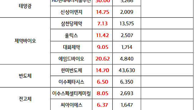 태양광 에너지 관련주, 현대차그룹 :: 태양광 포항 새만금 9조 투자 발표