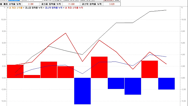 전업투자 일기 :: FOMO 파이터 / SK하이닉스 / SAMG엔터 / 에실로룩소티카