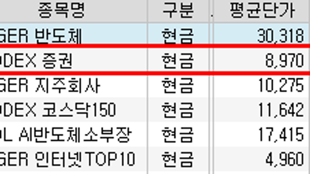 증권주 투자 포인트 :: IMA(종합투자계좌) 사업자 사업 확대, 상방을 열어주는 모멘텀 (한국금융지주, 증권주 ETF)