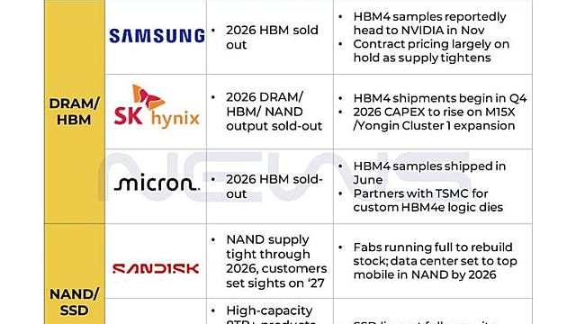 삼성전자 주가, SK하이닉스 주가 생각 :: 반도체 주식들을 여전히 홀딩하는 이유