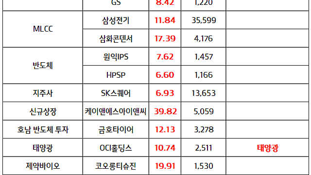 AI데이터센터 관련주 :: 정부, '현장중심 기업투자·혁신지원방안'을 발표, 3대 메가프로젝트 모멘텀 지속 (8.13 마감브리핑)