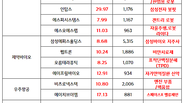 로봇 관련주 :: CES 2026. HL그룹, 로봇 라인 대거 공개, 휴머노이드 MAX(맥스) 얼라이언스 / 한화에어로스페이스 :: 폴란드 정부와 천무 3차 이행 계약 등