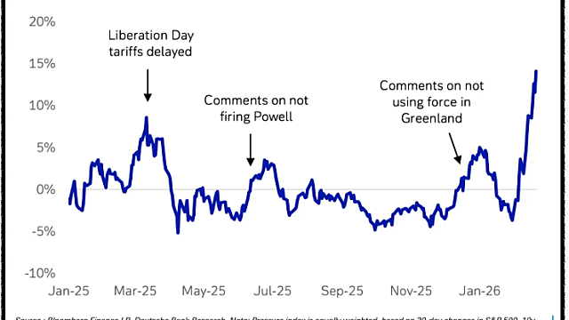 미국증시 바닥을 가르키고 있는 지표들, 과도한 공포가 반영된 주가 (주간 투자전략 노트)