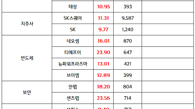 마감브리핑 (10.27)