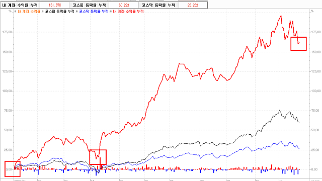 비관론의 중심에서 :: 시장은 항상 좋은 수익을 누릴 수 있는 기회를 준다.