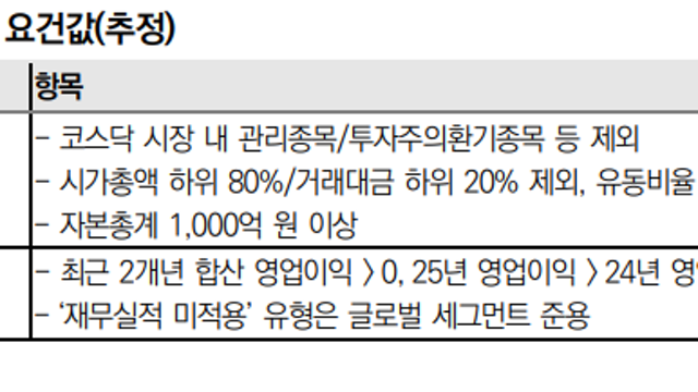 투자노트 :: 코스닥 승강제 후보 종목들 / 구리가격 상승 / 화장품 수출 / 반도체 테스터 장비 관심