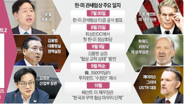 투자 아이디어 체크 :: 한미 관세협상 관련주 / ASML / 삼성전자 EUV 투자 / 에스앤에스텍 / 플리토 AI통번역 / 배당소득 분리과세, 증시부양
