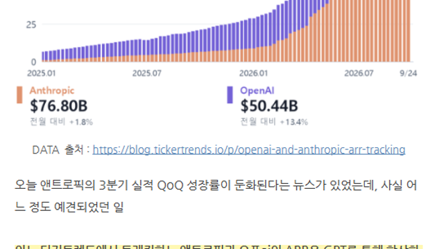 투자노트 :: 오픈AI, 앤스로픽 ARR / 메모리 가격 4분기에 더 오른다 / 반도체 , 2차전지 호실적 기업군 / 삼아알미늄
