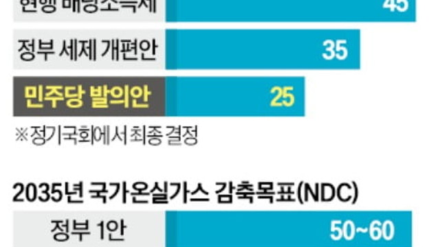 투자 아이디어 체크 :: 배당소득 분리과세 관련주,금융,증권,지주사 / 국민연금 국내주식 확대 / 삼성전자,SK하이닉스,알테오젠 / 올레도스 , 휴머노이드