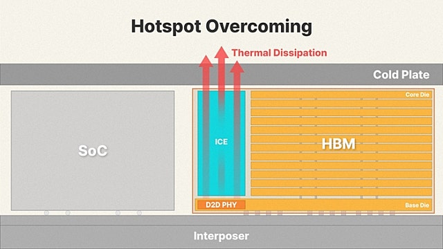 뉴스클리핑 :: 삼성전기, 엔비디아와 FC-BGA 전용 팹 증설 / 유니테스트 반도체 검사장비 162.3억원 수주 (매출액대비 14.72 %)