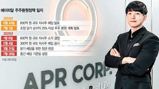 투자 아이디어 체크 :: 주식배당 분리과세 관련주 / LG전자, 하이브리드 본더 / 게이밍 모니터 / 테슬라 / 서브컬쳐 /메타 AI인재 영입 / 에이피알 중간배당