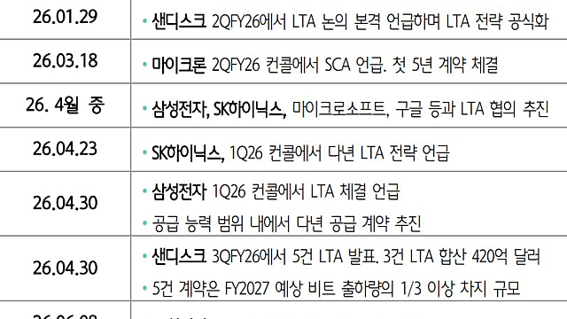 투자노트 :: 코스피 타겟 11500p 상향조정,4분기 조심 / 제약바이오, 이벤트 비수기, 코스닥 활성화 정책 중요 / 정부, K-GX 시동 / 악마는 병목을 입는다