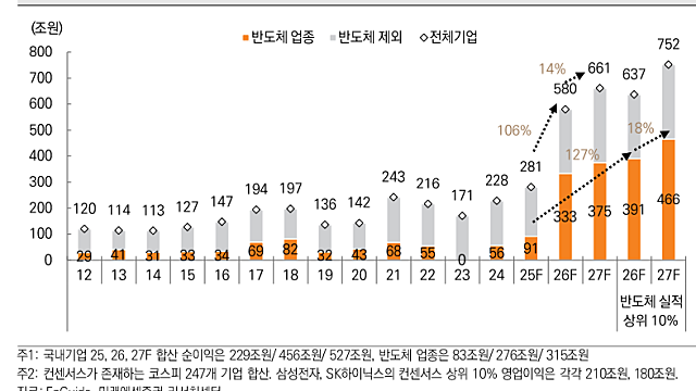 주식정보, 이슈체크 :: 삼성전자,SK하이닉스 - 코스피 6000이후의 고민 / ETF 시대 / 현대차 피지컬AI, 보스턴다이나믹스 / 에이전틱AI / 반도체 소부장 / 우주항공