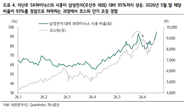 투자노트 :: 극단적 변동성과 쏠림현상, 투자의 기준은 / AI사이클 점검 / 코스닥 승강제 윤곽 9월 말