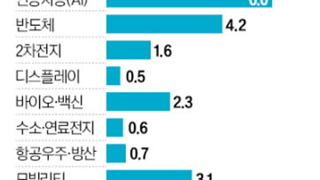투자 아이디어 체크 :: 2026년 AI 연간전망 / CDMO / 이대통령, 국민연금 국내주식 비중확대 검토 지시 / 국민성장펀드 / 양자관련주