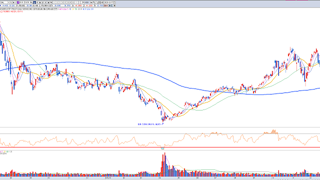 SOXL 집중 매수 :: 오라클AI 버블 논란, 공매도 세력의 의도적 공격