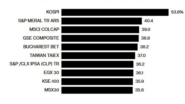돈되는 주식정보들 :: 2차전지, 탄산리튬 조정 후 재상승 / 6G 관련주 피지컬AI 수혜주는 통신장비 / 낸드 수요 급증