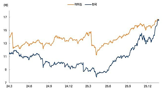 돈되는 주식정보들 :: 2차전지 상승 이유 정리 / 피에스케이홀딩스 / 일론머스크 다보스 포럼 발언 / 우주항공,블루오리진 / 애플 온디바이스AI / 구글 / LS