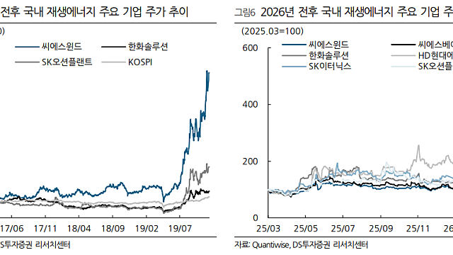 이슈체크 :: 재생에너지 관련주 , 2030년 재생에너지 비중 20% 이상 확대 / 7월 한국판 IRA/  반도체 소부장, 삼성전자, P4 최종 라인까지 설비 발주 /