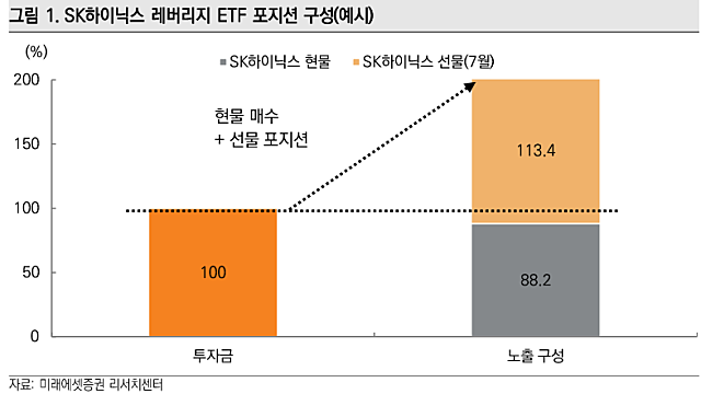 투자노트 :: 반도체 연장전(Feat. 앤트로픽) /  주도주 붕괴의 순서/ 지수 일일 -8% 이상 급락 후 주가 추이 / 쏠림의 반작용 (Feat. 숏감마)