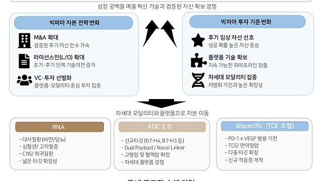 투자노트 :: K바이오, 준비됐는가? / 반도체 기대감 vs FOMC 경계감 / 피에스케이, 모든 고객들이 Capex 상향