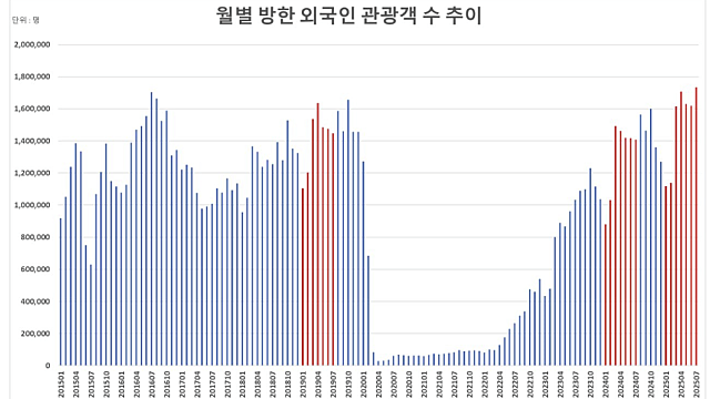 투자 아이디어 체크 :: 인바운드 , 호텔 , 카지노 / 트리폴드폰, 폴더블폰 / 지엔씨에너지 / AI