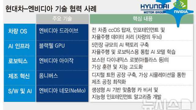 돈되는 주식정보들 :: 엔비디아, "메모리 병목 현상 갈수록 심해지고 있다", ‘새로운 메모리 스토리지 플랫폼’ 구상