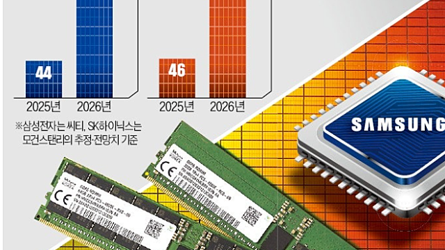 돈되는 주식정보들 :: 삼성전자,SK하이닉스 서버용 D램 가격 +70% 제시 / 네이버, 쿠팡 반사 수혜 누리는 중 / 시간이 걸릴 듯한 한한령 해제