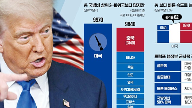 돈되는 주식정보들 :: 방산 관련주 모멘텀 체크 / 미국증시 양자 기술 관련 이슈 등