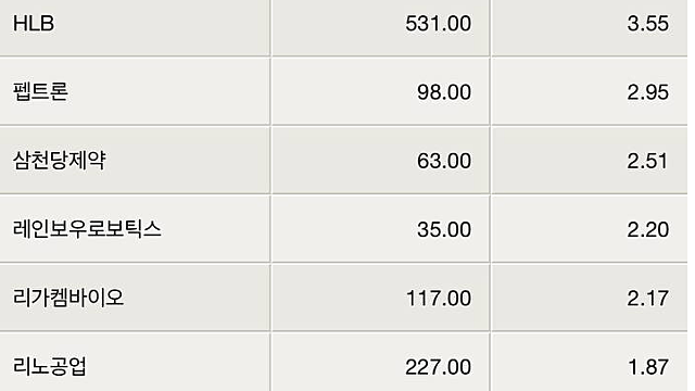 돈되는 주식정보들 :: 빅테크 AI CAPEX / 전력설비 관련주 / 삼성전자,SK하이닉스 - 낸드 수요 확대 / 코스닥 종목 투자 아이디어 (공매도 잔고 등) / 에스티팜